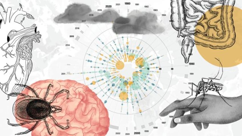 as the planet warms scientists worry that cases of infectious diseases could spike