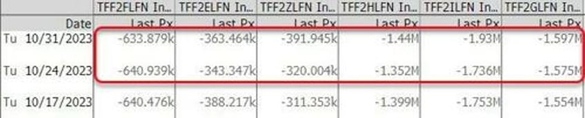 as treasury liquidity evaporates last weeks massive bond rally was an accident waiting to happen