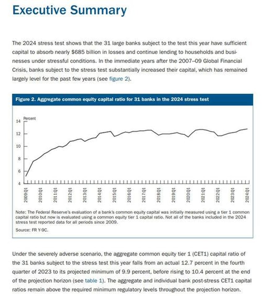 as usual all us banks pass the feds stress test goldman unexpectedly has 2nd ugliest credit card portfolio