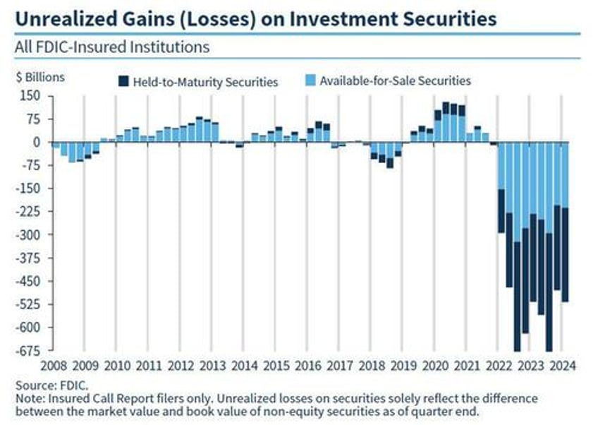 as usual all us banks pass the feds stress test goldman unexpectedly has 2nd ugliest credit card portfolio