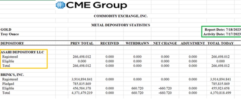 asahi gold vault 30 miles outside manhattan added to comex approved vault list