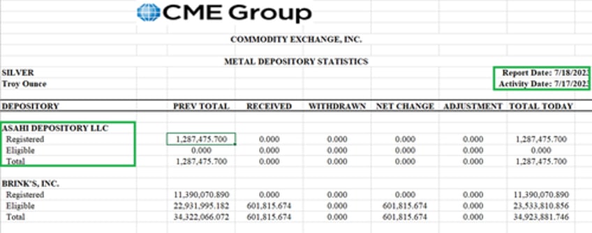 asahi vault 30 miles outside nyc added to comex approved vault list