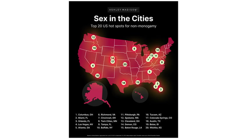 Controversial online dating service Ashley Madison, which caters to married people and uses the slogan "Life is short. Have an affair," examines which cites have the most signups per capita across America on an annual basis. 