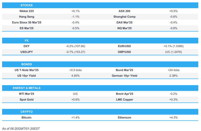 asia mixed on chinas return googl 76 after hours post earnings newsquawk europe market open