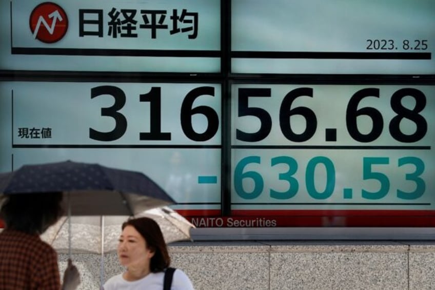 asian markets buck us losses post gains