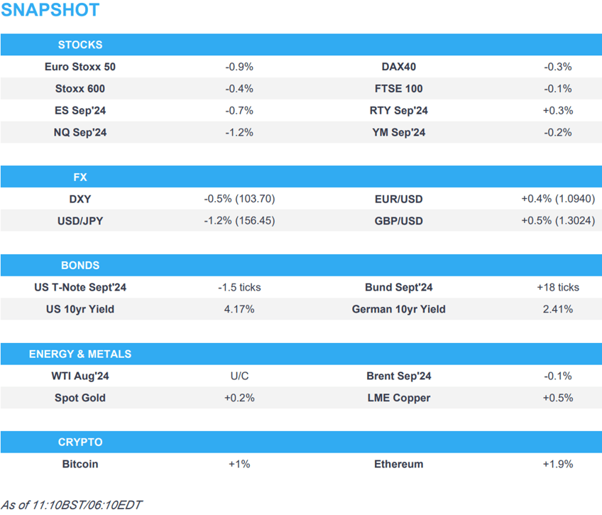 asml earnings hit the tech heavy nq dxy slips as jpy surges gbp breaches 130 newsquawk us market open