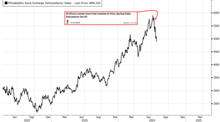 asml jumps on report that new us chip curbs on china will exempt some allies 