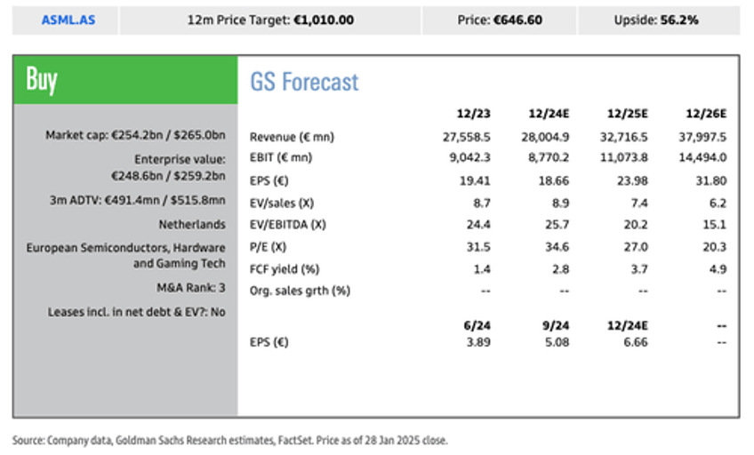 asml recoups deepseek losses after solid orders ease demand woes