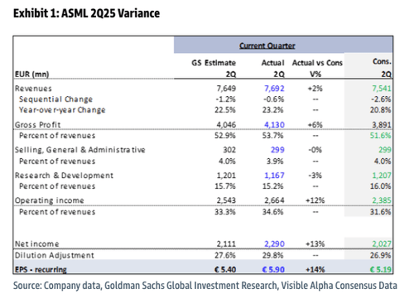 asml shares plunge as uncertainty casts shadow over 2026 outlook