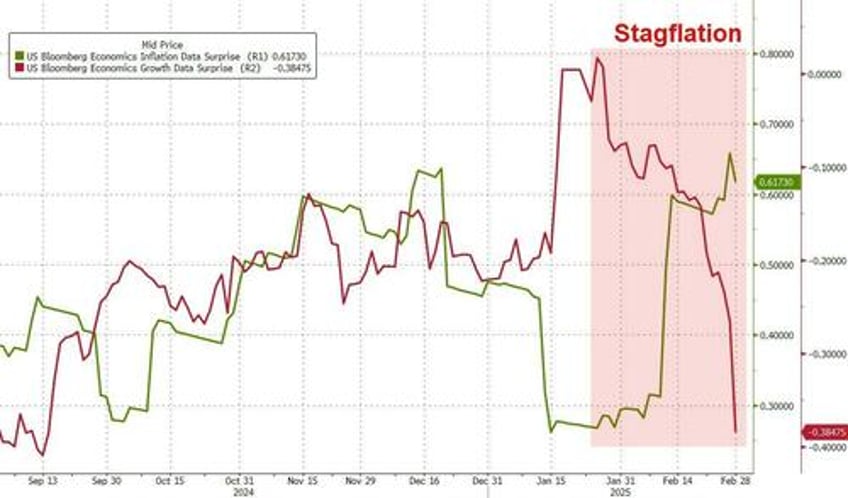 atlanta fed model suddenly signals us recession as stagflation takes hold