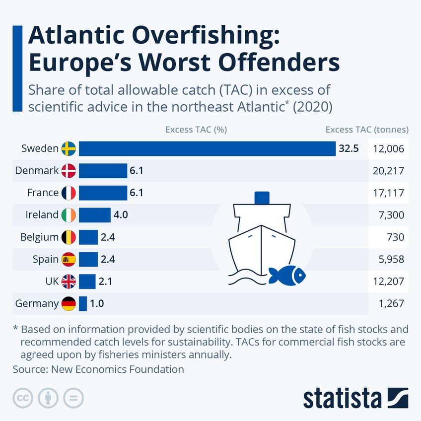 atlantic overfishing europes worst offenders