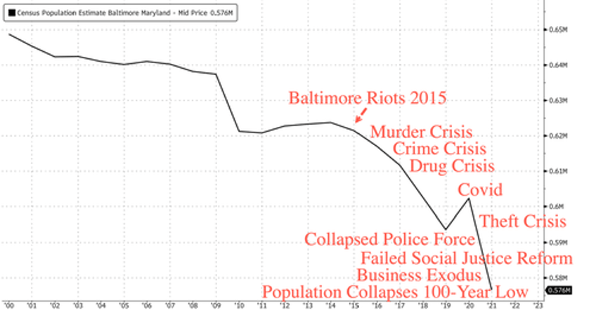 attention gen zers baltimore city wants to sell 1 homes 