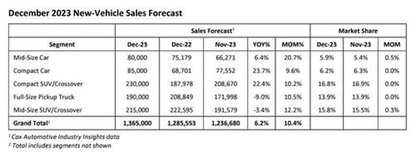 automobile sticker shock sinks in