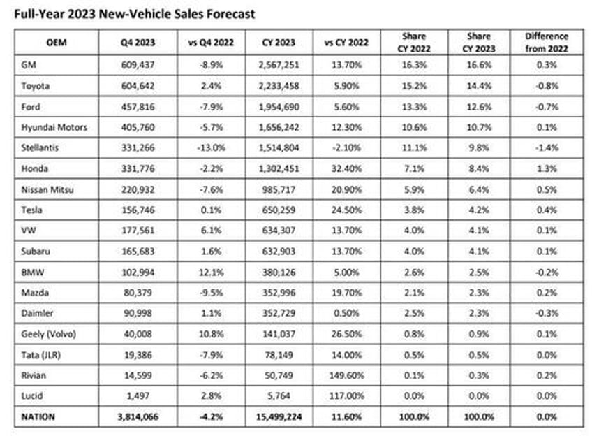 automobile sticker shock sinks in