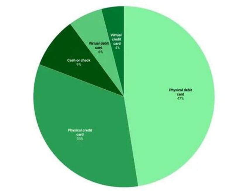 average credit card debt in us now soaring past 6500