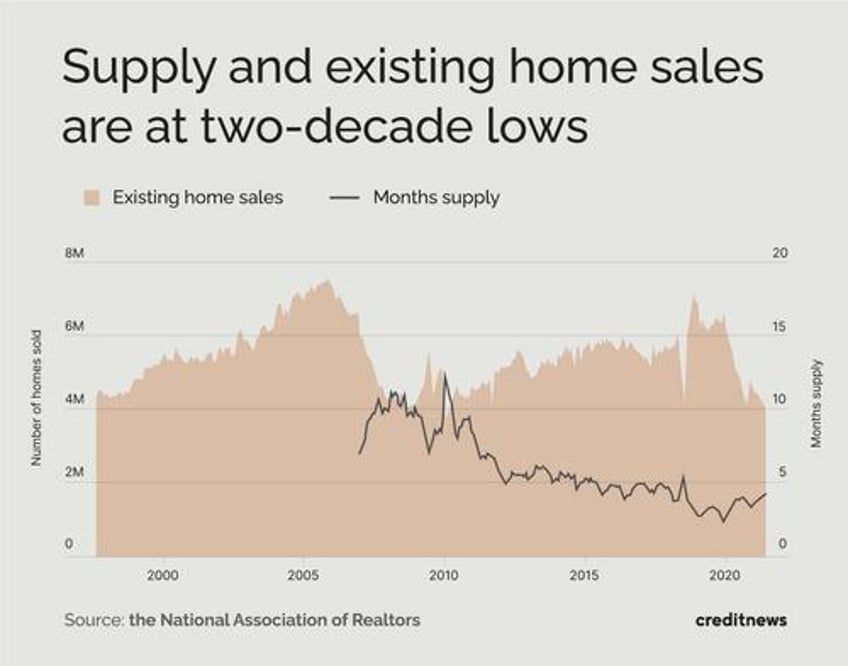 average us household can afford only cheapest 16 of listed homes