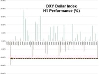 B-2 Or Not B-2? That Is The Dollar Question