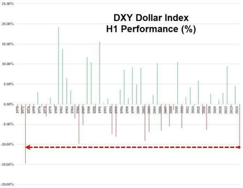 b 2 or not b 2 that is the dollar question