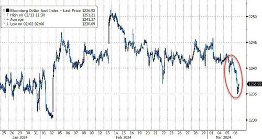 bad data sparks buy all the things day despite hawkish powell