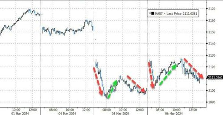 bad data sparks buy all the things day despite hawkish powell