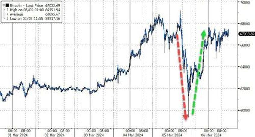 bad data sparks buy all the things day despite hawkish powell