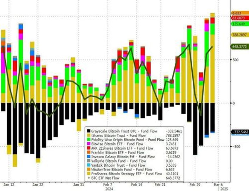 bad data sparks buy all the things day despite hawkish powell