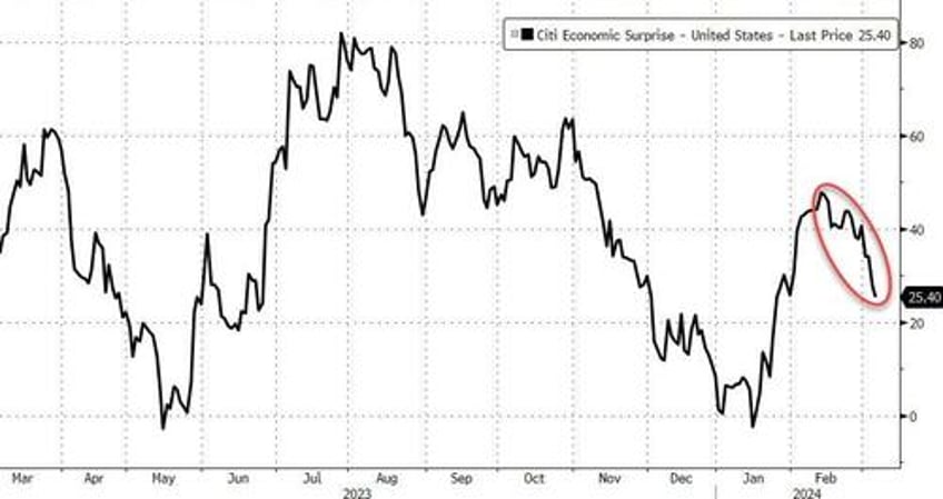 bad data sparks buy all the things day despite hawkish powell