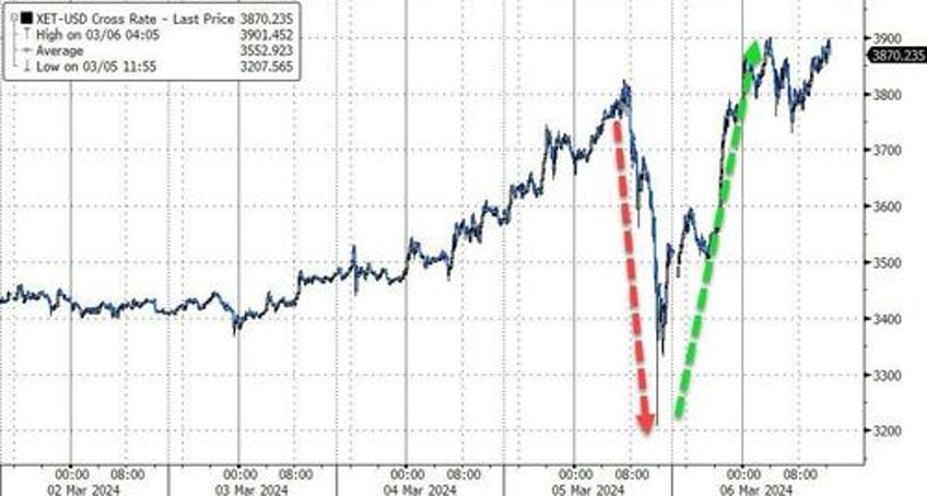 bad data sparks buy all the things day despite hawkish powell