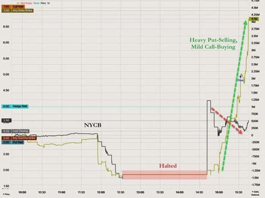 bad data sparks buy all the things day despite hawkish powell