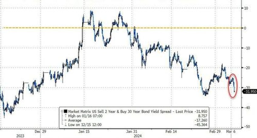 bad data sparks buy all the things day despite hawkish powell