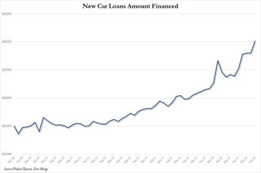 bad loans hit record high as used car prices suffer worst bear market ever