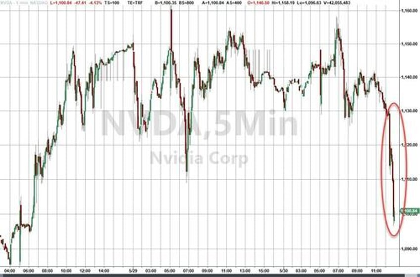 bad macro worse micro but biden batters big caps as bitcoin bonds bullion rip