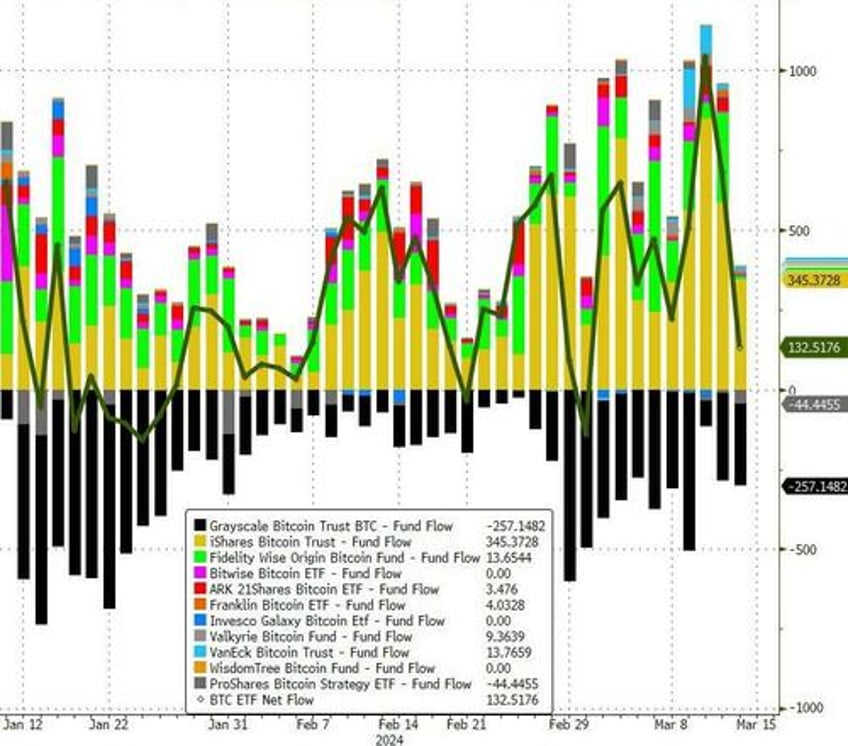 bad news battered bonds big tech banks on the week copper crude rip