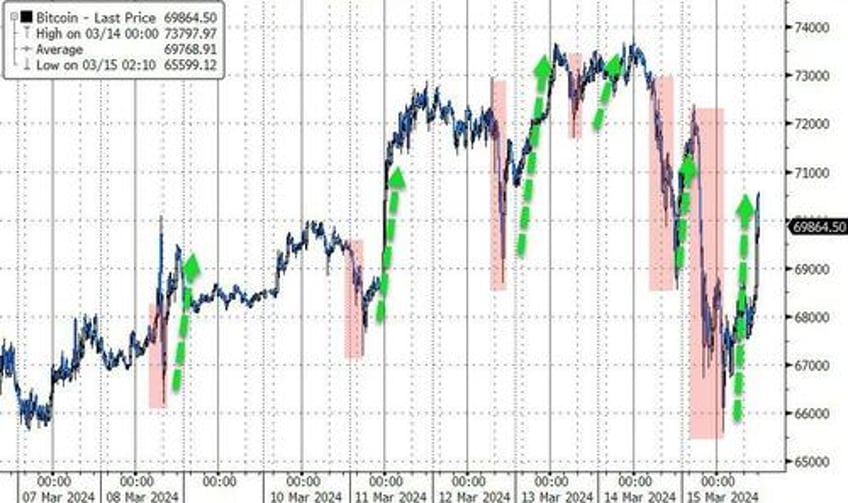 bad news battered bonds big tech banks on the week copper crude rip