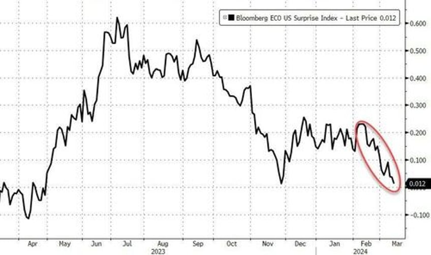 bad news battered bonds big tech banks on the week copper crude rip