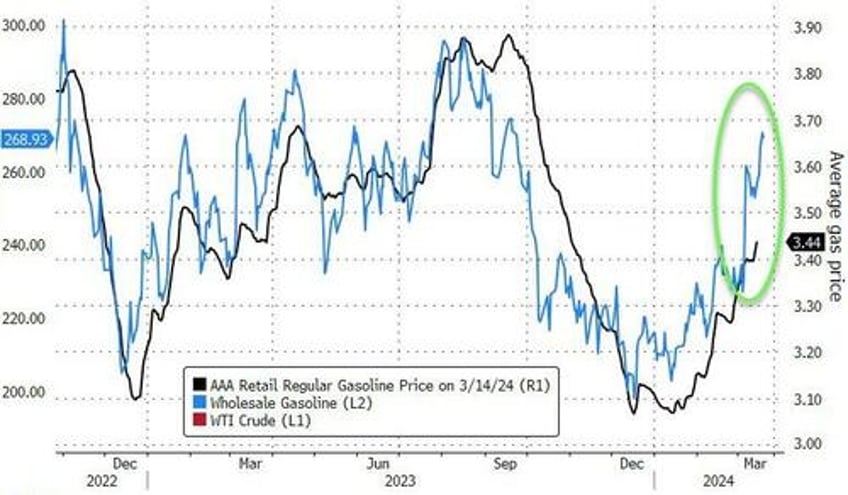 bad news battered bonds big tech banks on the week copper crude rip