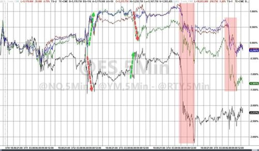 bad news battered bonds big tech banks on the week copper crude rip