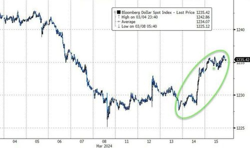 bad news battered bonds big tech banks on the week copper crude rip