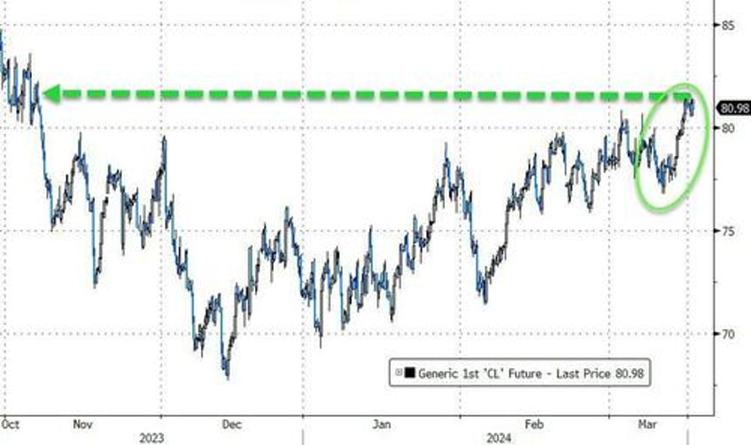 bad news battered bonds big tech banks on the week copper crude rip