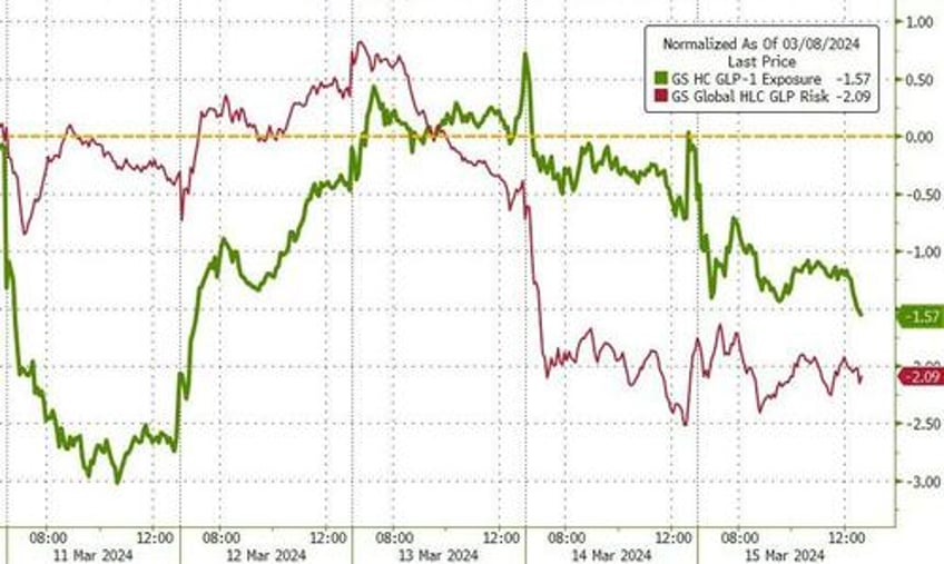 bad news battered bonds big tech banks on the week copper crude rip