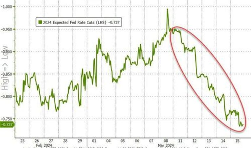 bad news battered bonds big tech banks on the week copper crude rip