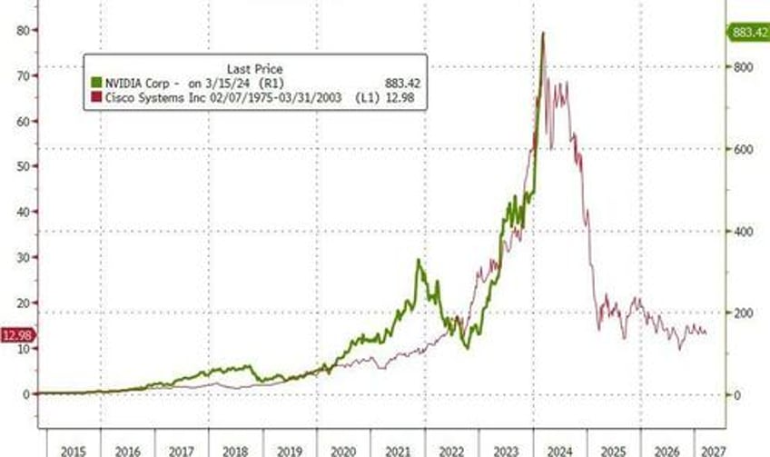 bad news battered bonds big tech banks on the week copper crude rip