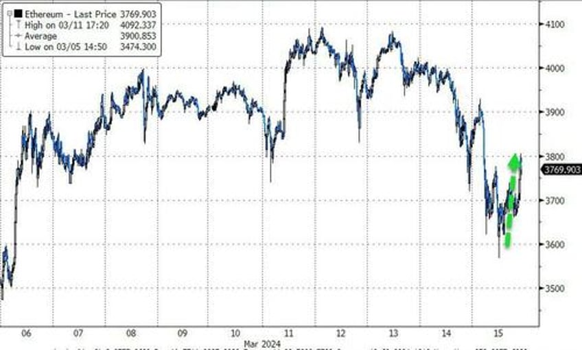 bad news battered bonds big tech banks on the week copper crude rip