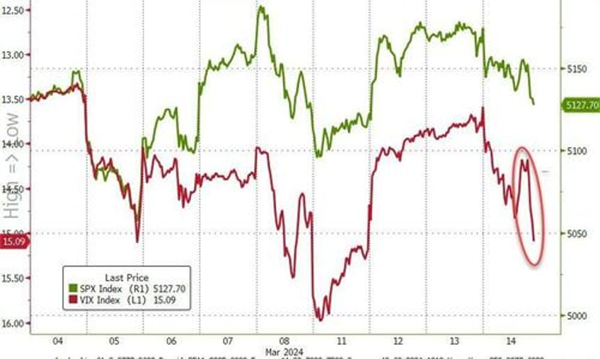 bad news is bad news for stocks bonds crypto gold
