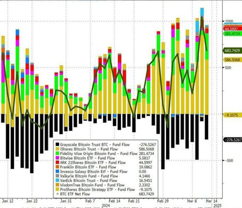 bad news is bad news for stocks bonds crypto gold