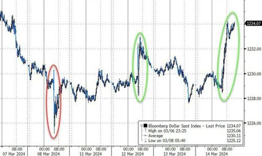 bad news is bad news for stocks bonds crypto gold