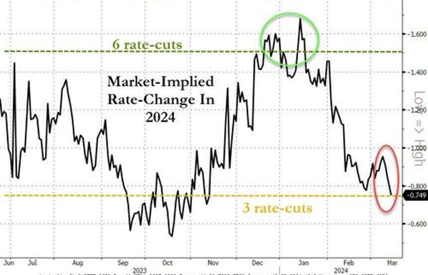 bad news is bad news for stocks bonds crypto gold