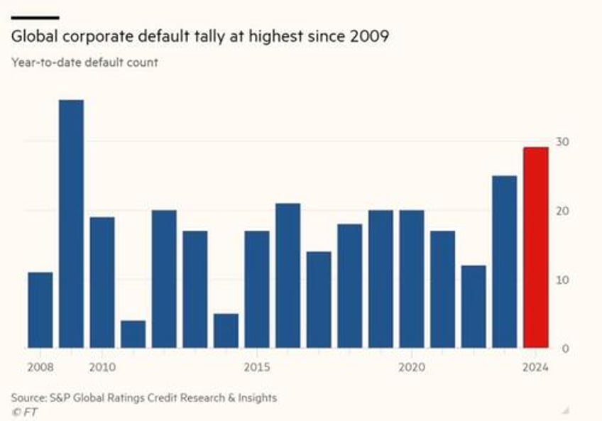 bad news is bad news for stocks bonds crypto gold