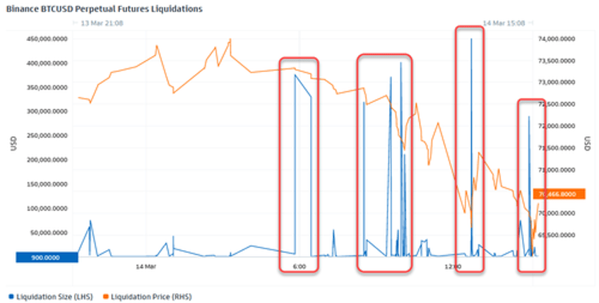 bad news is bad news for stocks bonds crypto gold