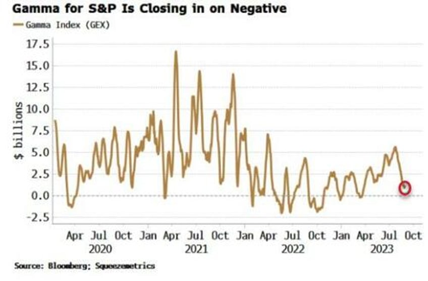 bad news is good news juice for stocks might soon run out